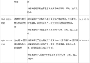 顯示拼接領(lǐng)域多項行業(yè)標準將于7月1日實(shí)施
